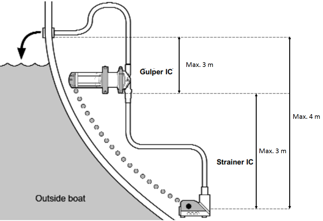 Pompe de cale Whale Gulper IC schéma installation
