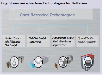 Batterientechnologie