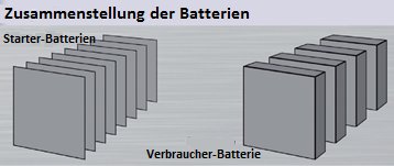 Zusammenstellung der Starter- und Verbraucherbatterien