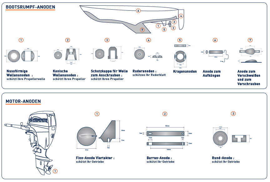 Bootsrumpf- und Motor - Anoden