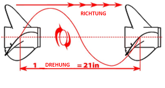 Propeller-Schraubensteigung